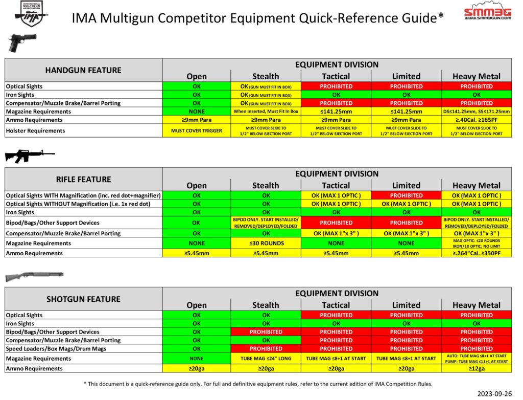 International Multigun Association